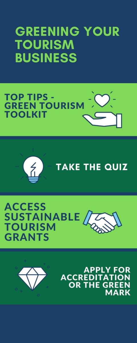 Greening Your Tourism Business